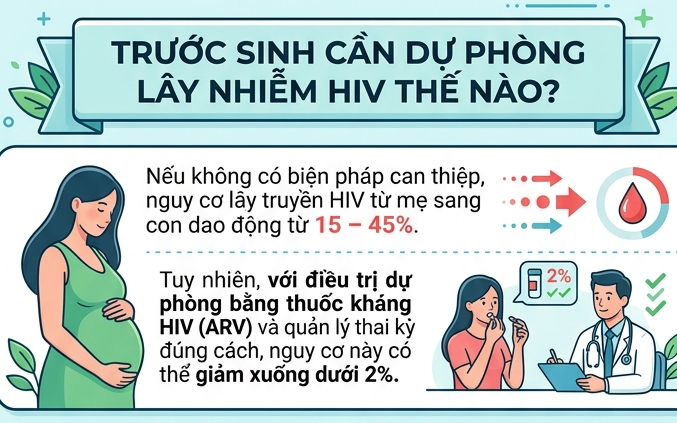Việt Nam Hướng Đến Mục Tiêu Tiêu Diệt AIDS Trước Năm 2030