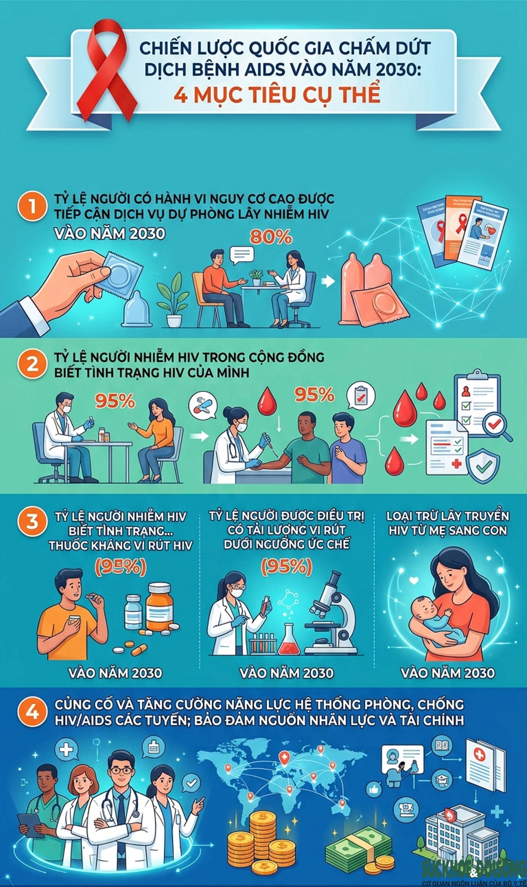 Việt Nam hướng đến mục tiêu tiêu diệt AIDS vào năm 2030- Ảnh 1.