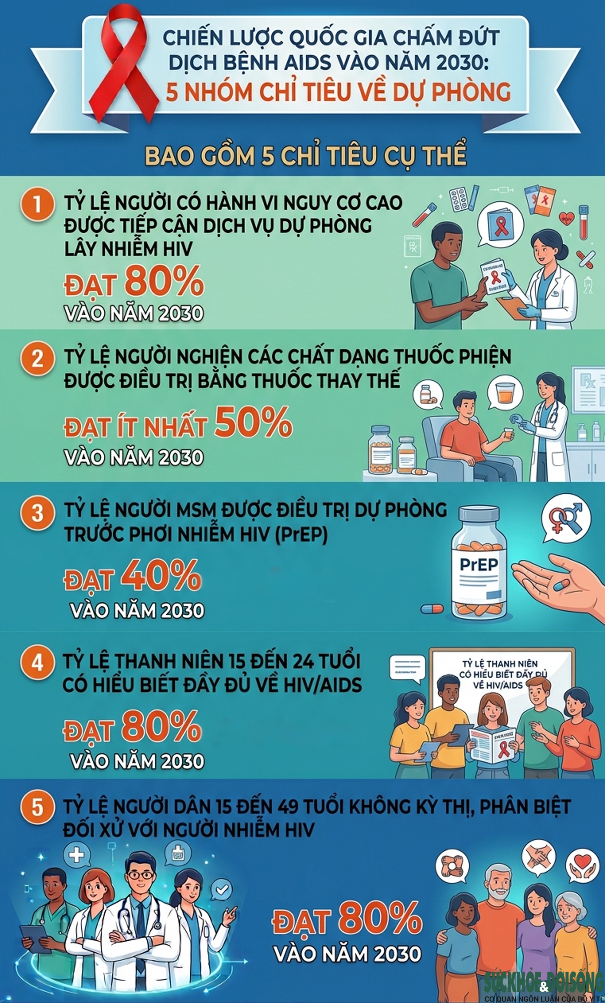 Việt Nam hướng đến mục tiêu tiêu diệt AIDS vào năm 2030- Ảnh 3.