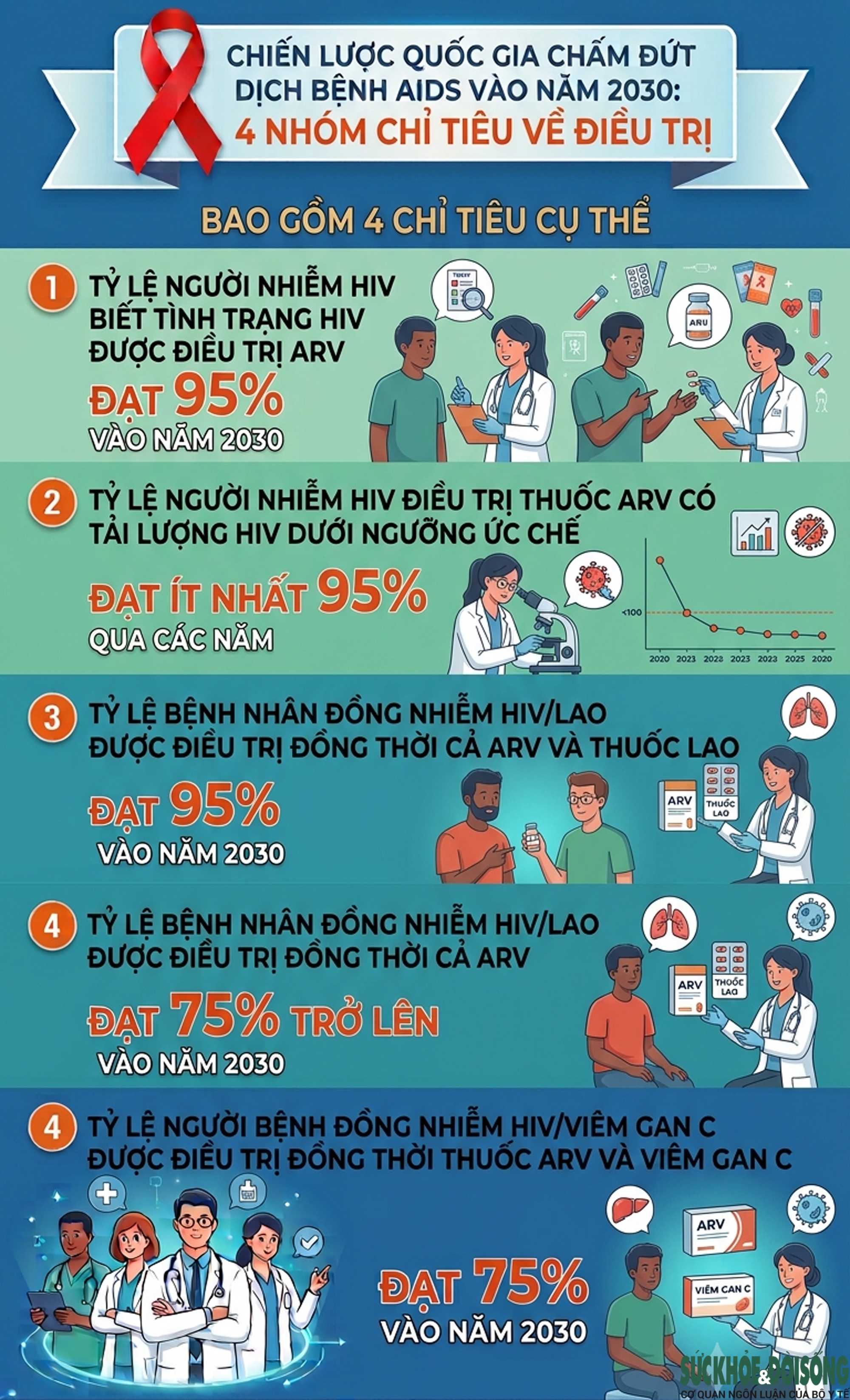 Việt Nam hướng đến mục tiêu tiêu diệt AIDS vào năm 2030- Ảnh 4.