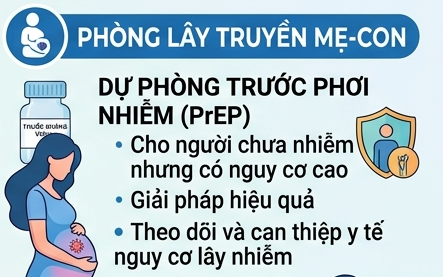 Cách Ngăn Ngừa Lây Truyền HIV Từ Mẹ Sang Con: Những Biện Pháp Hiệu Quả
