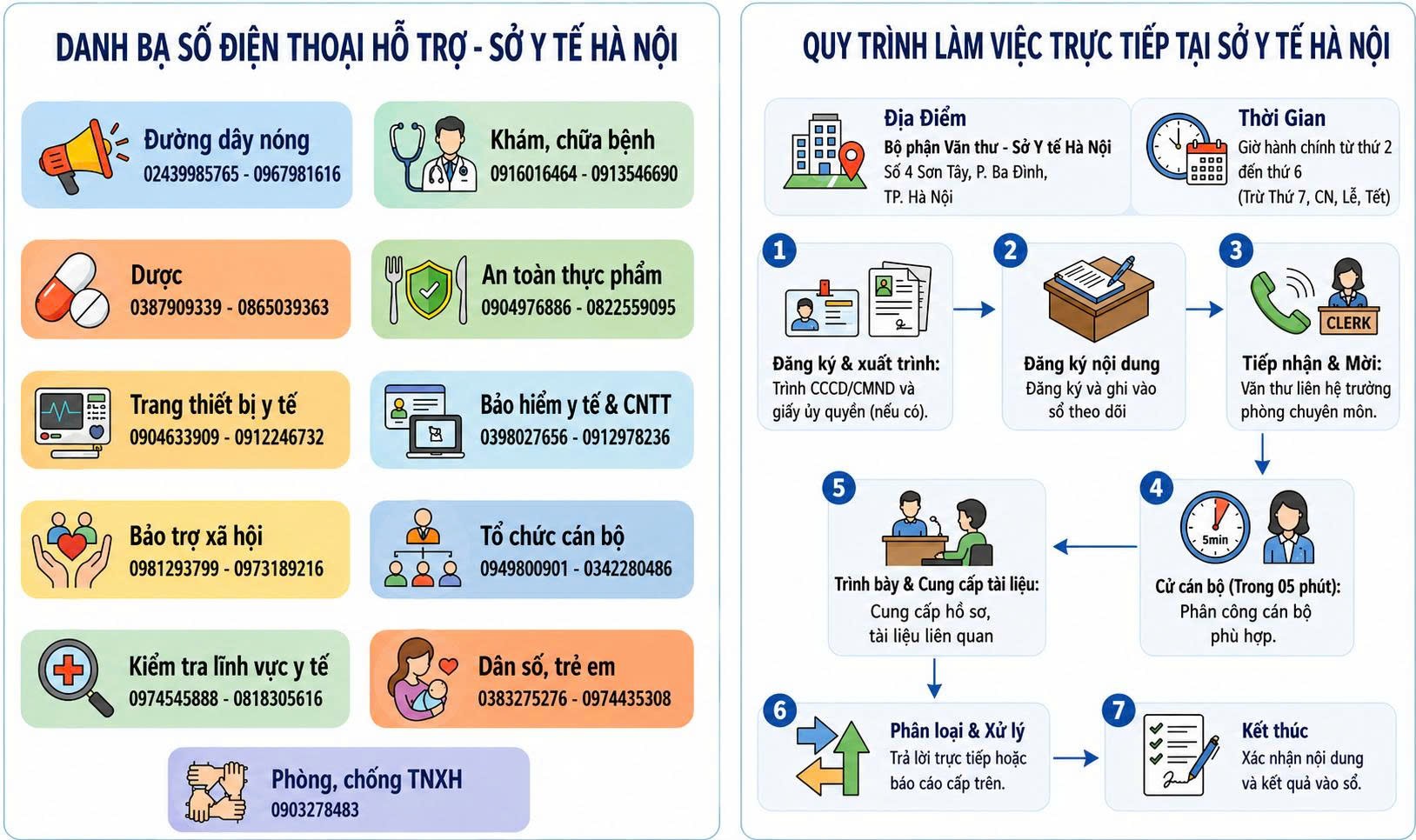 Sở Y tế Hà Nội công khai 21 số điện thoại tiếp nhận, giải đáp thông tin cho người dân và tổ chức- Ảnh 1.