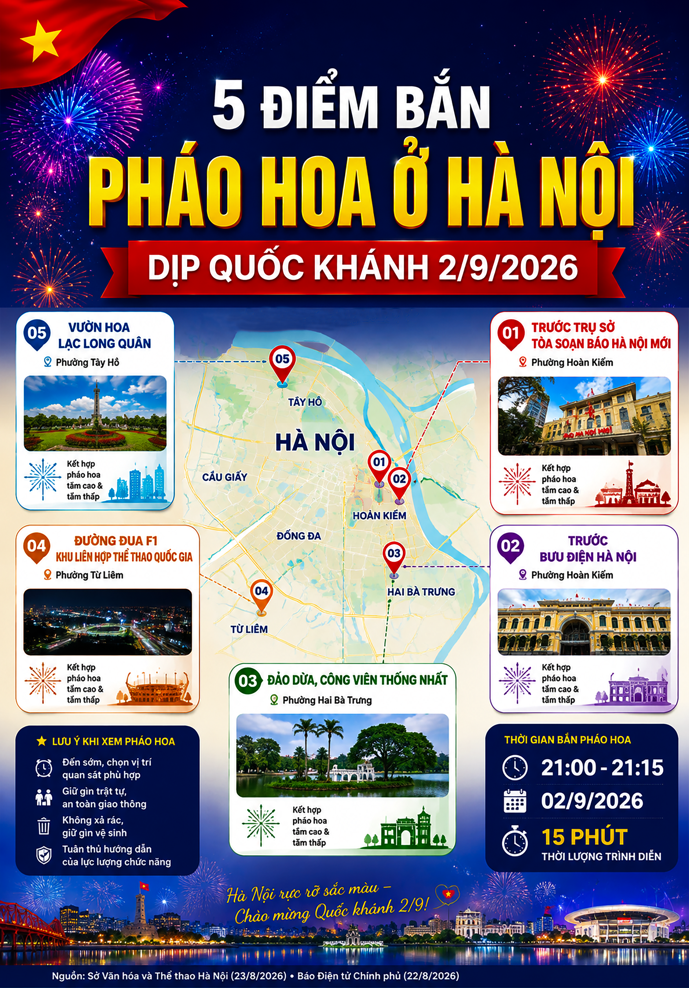 Hướng Dẫn Xem Pháo Hoa Tại Hà Nội Dịp Quốc Khánh: Vị Trí, Thời Gian và Lưu Ý Thực Tế