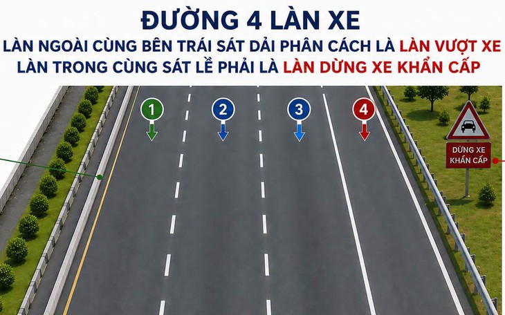 Đề xuất làn vượt xe trên cao tốc, vượt xong phải trở lại làn phải- Ảnh 1.