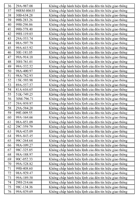 Danh sách 315 trường hợp bị phạt nguội trong 1 tuần tại Bắc Ninh, chủ xe có thể tra cứu ngay- Ảnh 3.