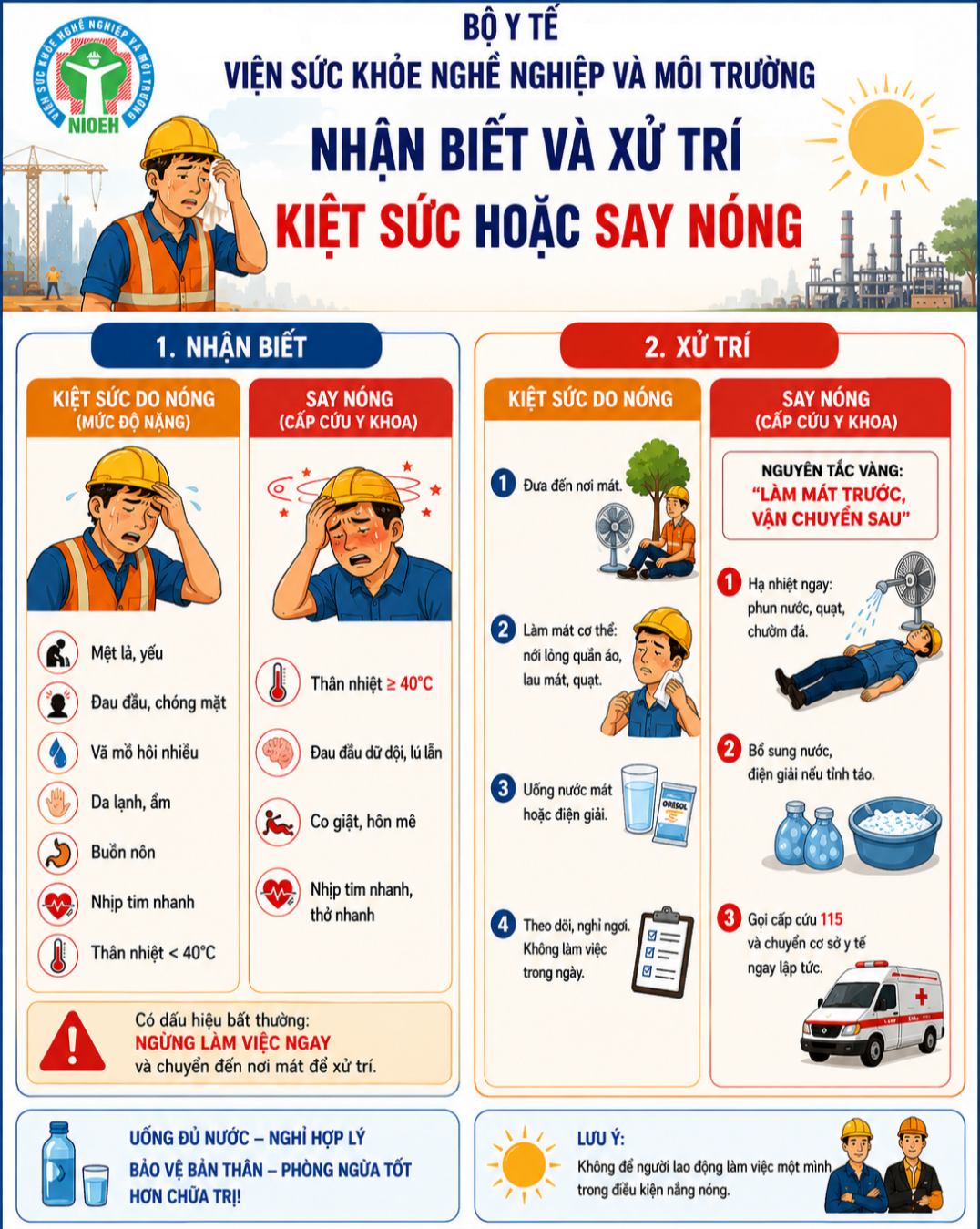 Biện Pháp Hiệu Quả Ngăn Ngừa Say Nóng Và Kiệt Sức Tại Nơi Làm Việc