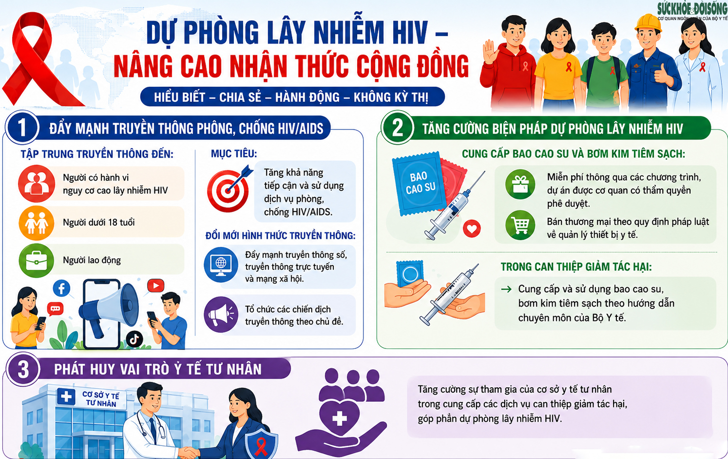 Bộ Y tế nêu 6 yêu cầu trọng tâm để chấm dứt dịch AIDS vào năm 2030- Ảnh 2.
