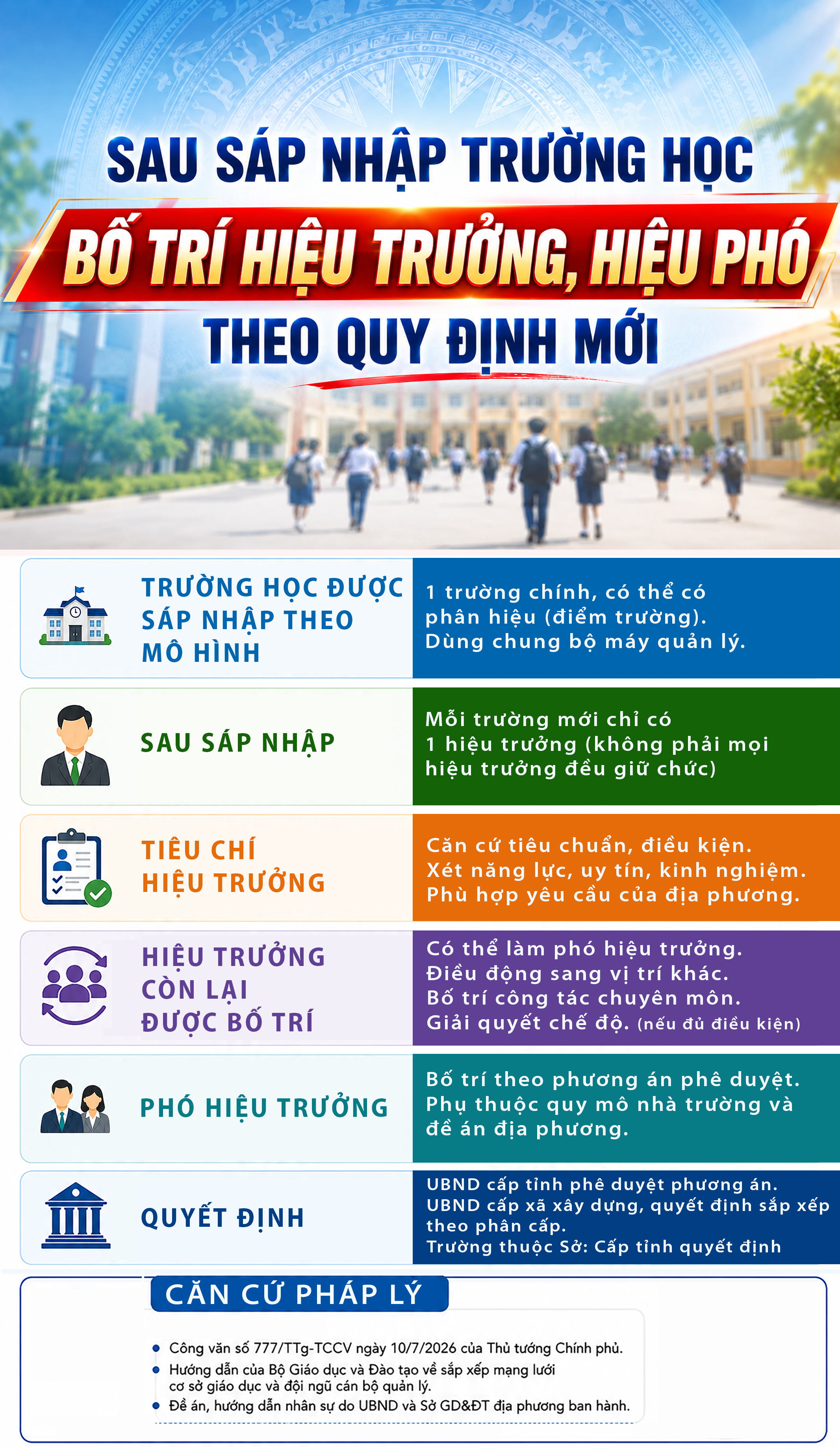 Quy Định Mới Về Bố Trí Hiệu Trưởng Và Phó Hiệu Trưởng Sau Sáp Nhập Trường Học