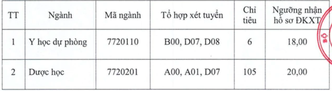 Cập Nhật Tuyển Sinh Bổ Sung 2026