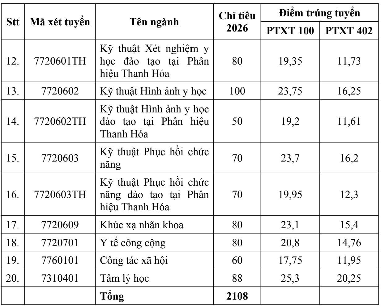 Danh sách thí sinh trúng tuyển Đại học Y Hà Nội năm 2026- Ảnh 3.