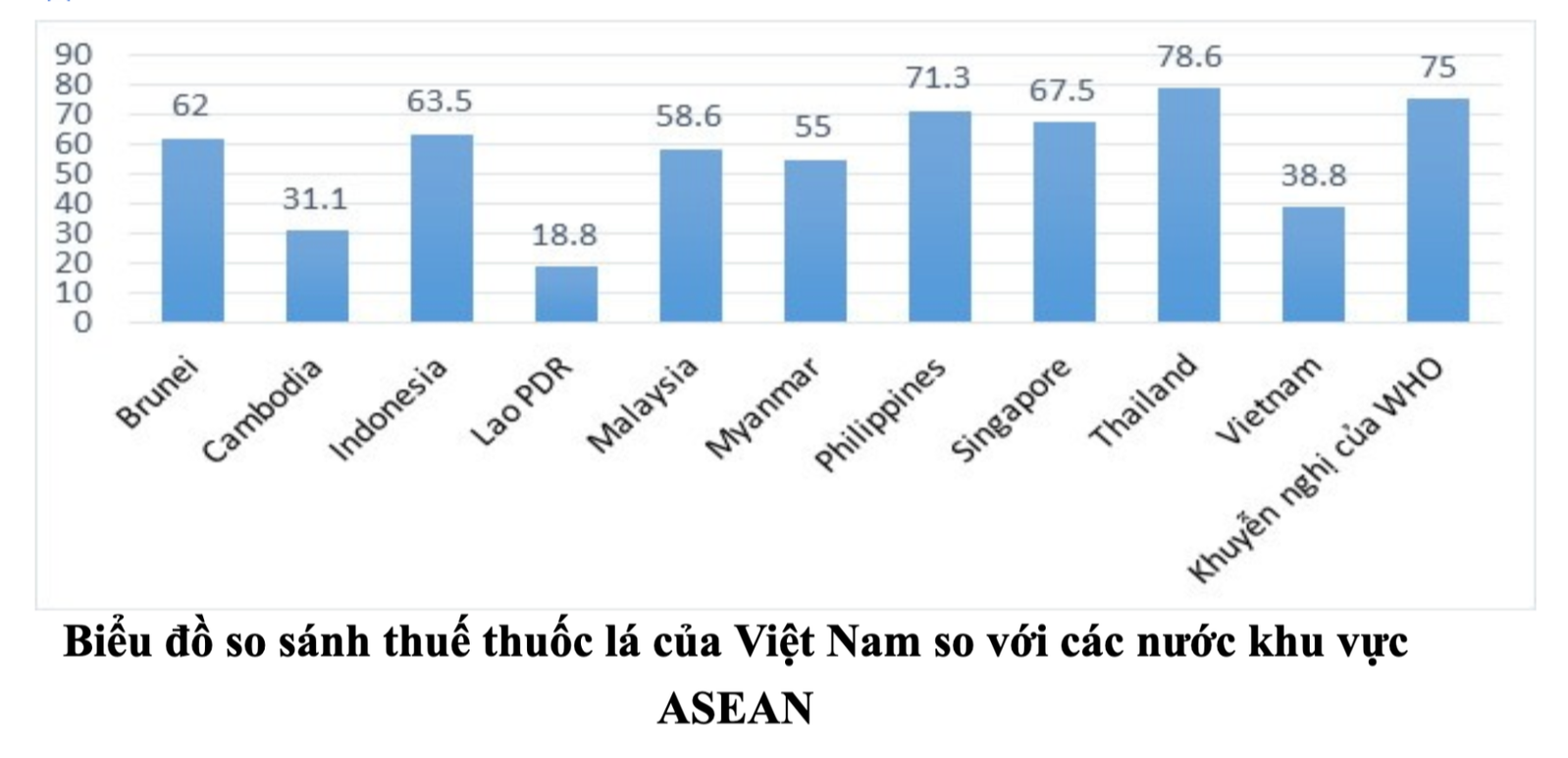 Giá thuốc lá tăng 10% dự đoán tác động giảm tiêu thụ- Ảnh 1.