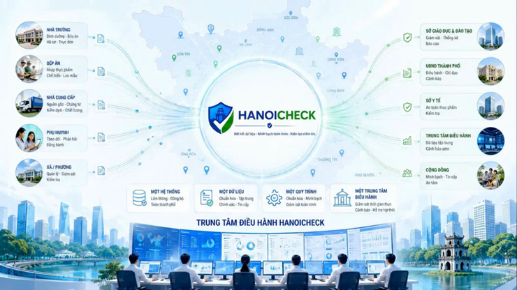 H giao diện phần mềm HanoiCheck