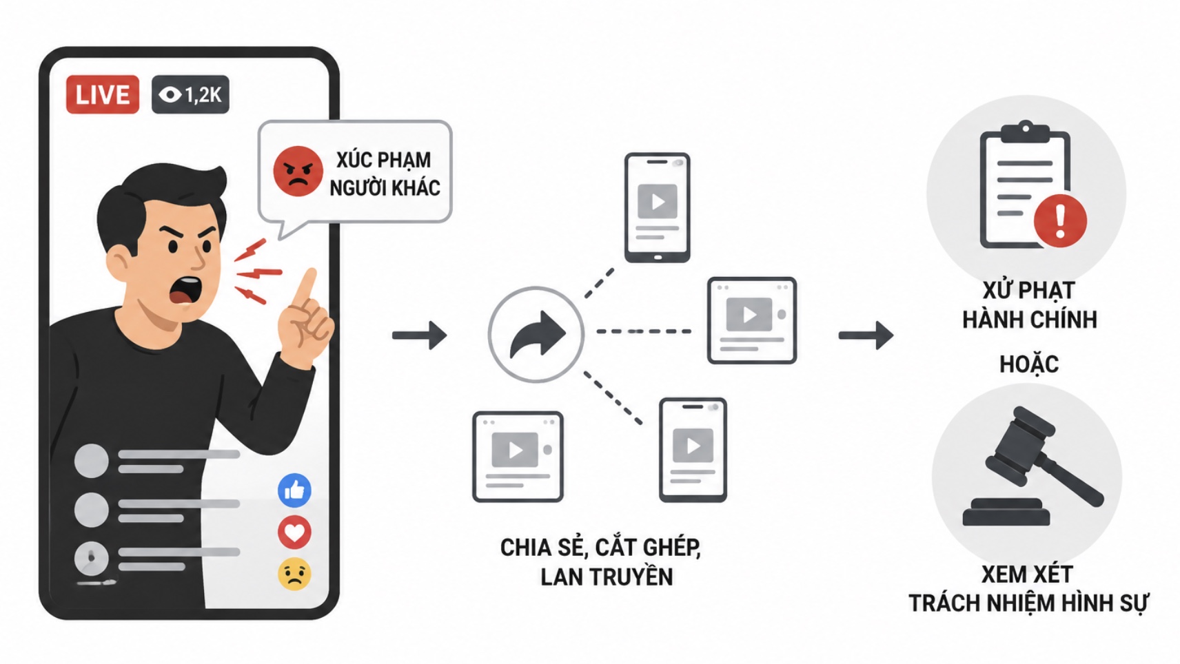 Trách Nhiệm Pháp Lý Khi Livestream: Cảnh Báo Nguy Cơ Xúc Phạm Danh Dự