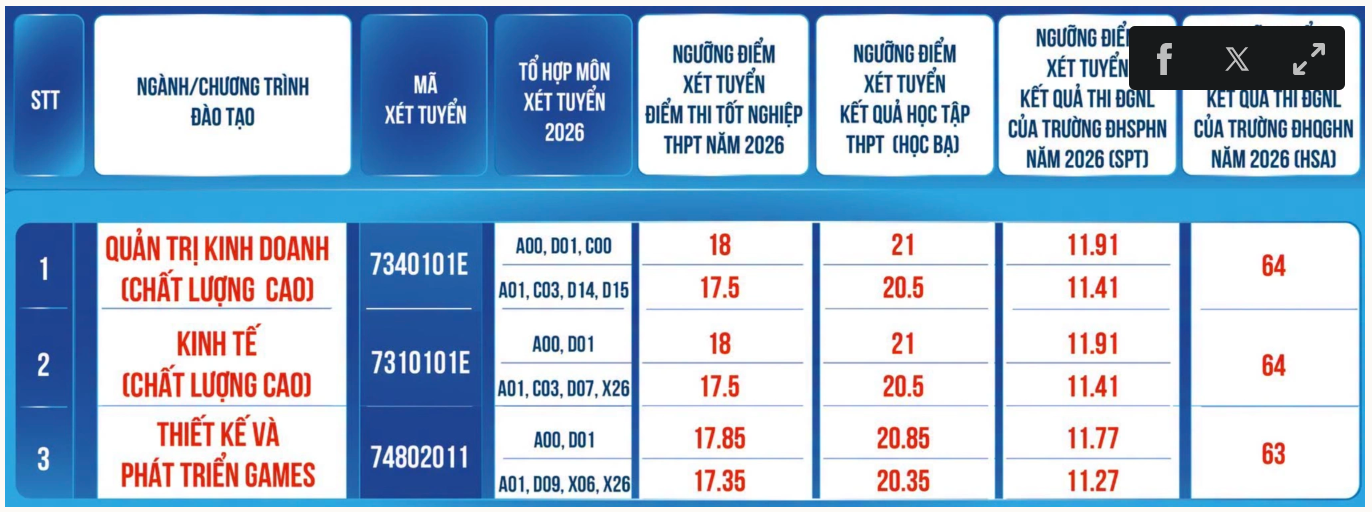 Tuyển Sinh Bổ Sung 2026