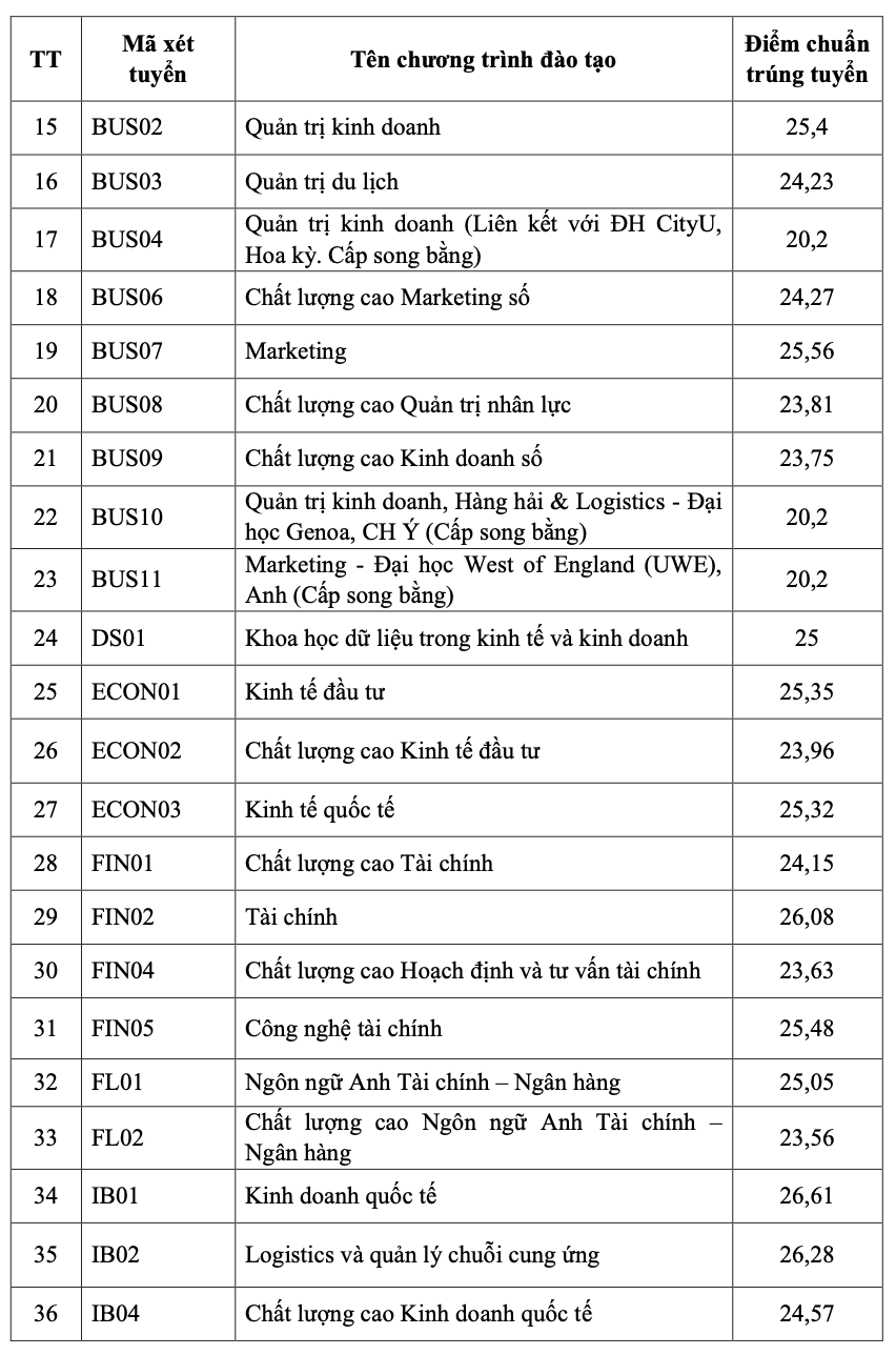 Điểm chuẩn Học viện Ngân hàng 2026 - Ảnh 2