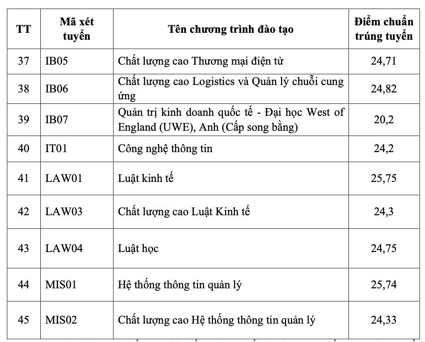 Điểm chuẩn Học viện Ngân hàng 2026 - Ảnh 3