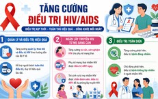 Hướng Dẫn Chi Tiết Về Xét Nghiệm Phết Tế Bào Cổ Tử Cung Cho Phụ Nữ