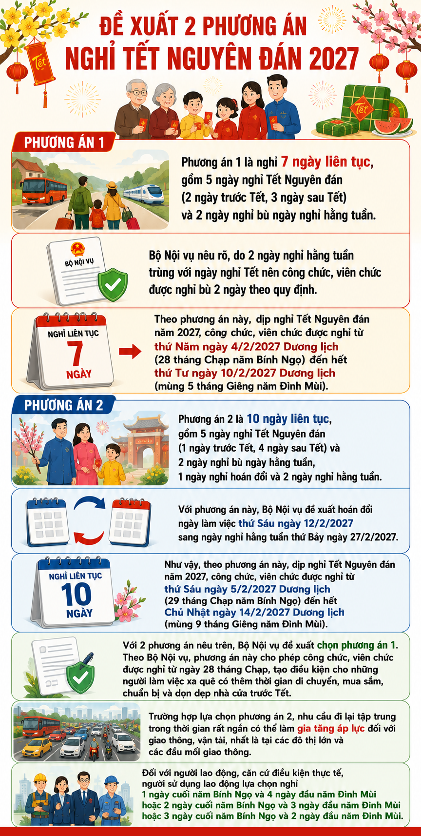 2 phương án nghỉ Tết Nguyên đán 2027- Ảnh 1.