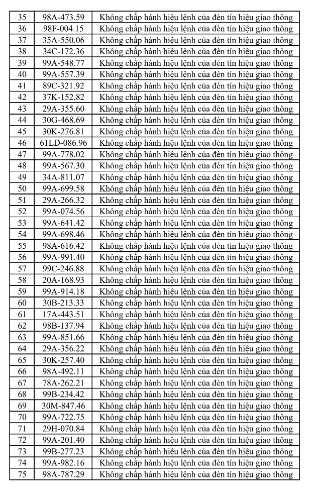 Tra cứu ngay danh sách phạt nguội tại Bắc Ninh mới nhất từ 1/8-7/8 - Ảnh 2.