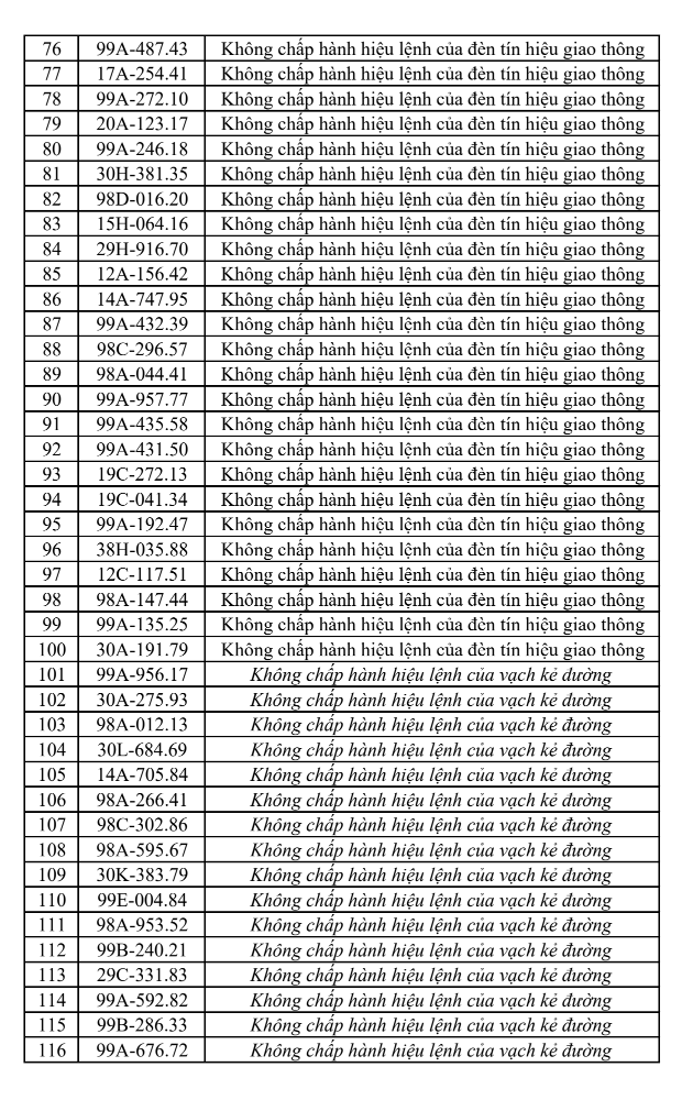 Tra cứu ngay danh sách phạt nguội tại Bắc Ninh mới nhất từ 1/8-7/8 - Ảnh 3.
