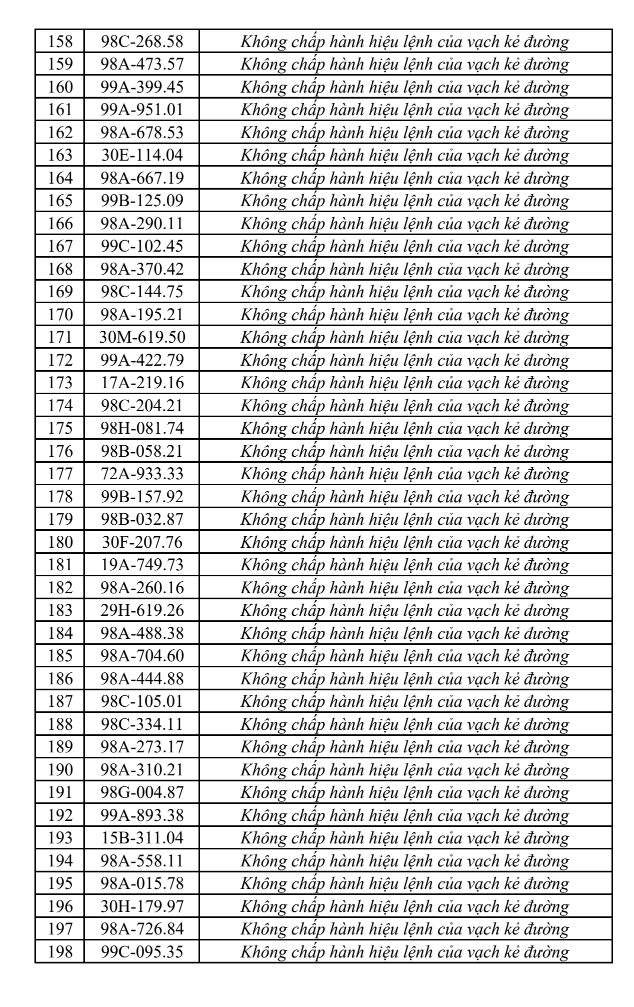 Tra cứu ngay danh sách phạt nguội tại Bắc Ninh mới nhất từ 1/8-7/8 - Ảnh 5.