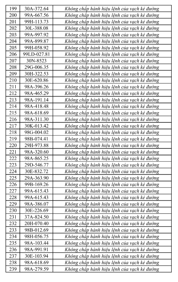 Tra cứu ngay danh sách phạt nguội tại Bắc Ninh mới nhất từ 1/8-7/8 - Ảnh 6.
