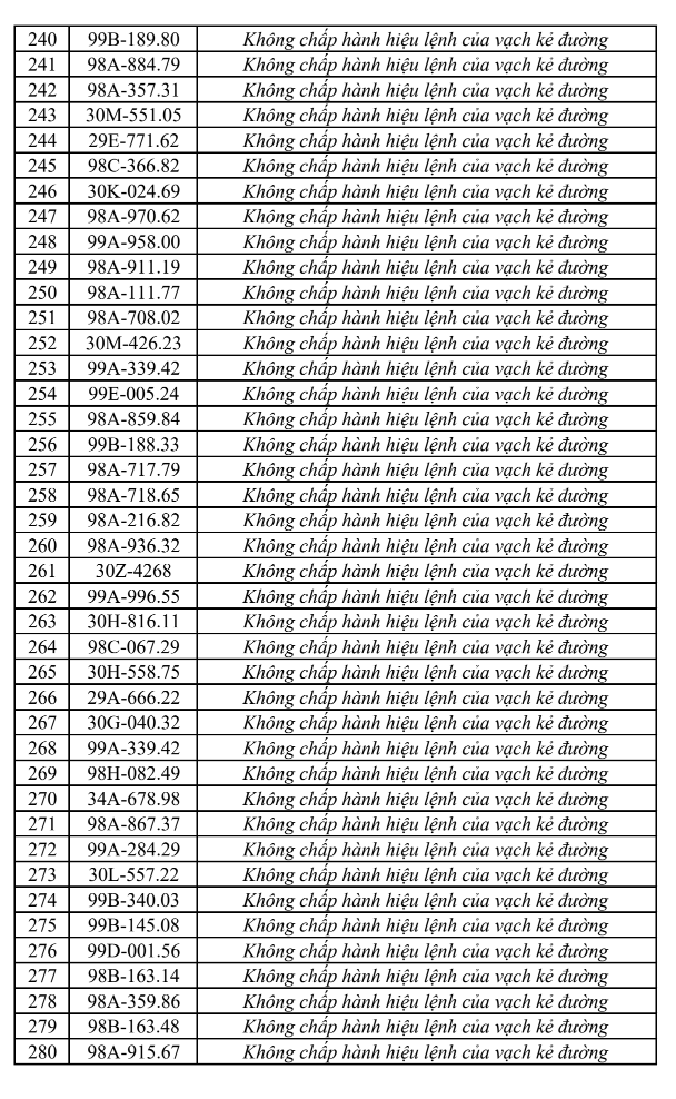 Tra cứu ngay danh sách phạt nguội tại Bắc Ninh mới nhất từ 1/8-7/8 - Ảnh 7.