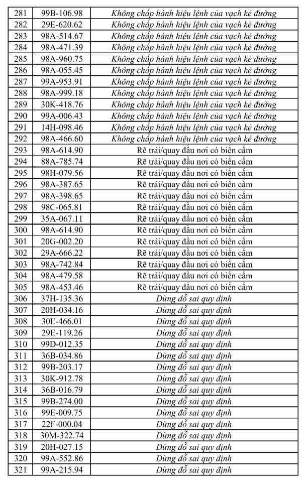 Tra cứu ngay danh sách phạt nguội tại Bắc Ninh mới nhất từ 1/8-7/8 - Ảnh 8.