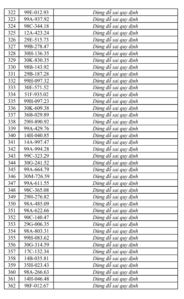 Tra cứu ngay danh sách phạt nguội tại Bắc Ninh mới nhất từ 1/8-7/8 - Ảnh 9.