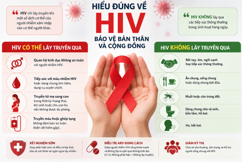 Hiểu đúng về HIV là chìa khóa để phòng bệnh và giảm kỳ thị