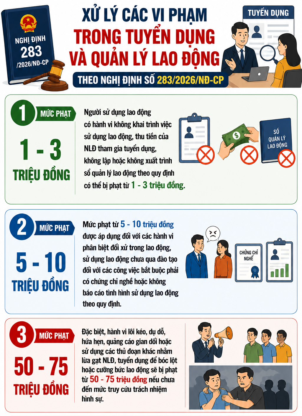 Phạt 5-10 triệu đồng đối với các hành vi phân biệt đối xử trong lao động- Ảnh 1.