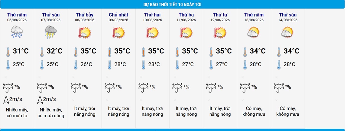 Dự Báo Thời Tiết Miền Bắc: Nắng Nóng Sẽ Tăng Cao Sau Mưa Lớn