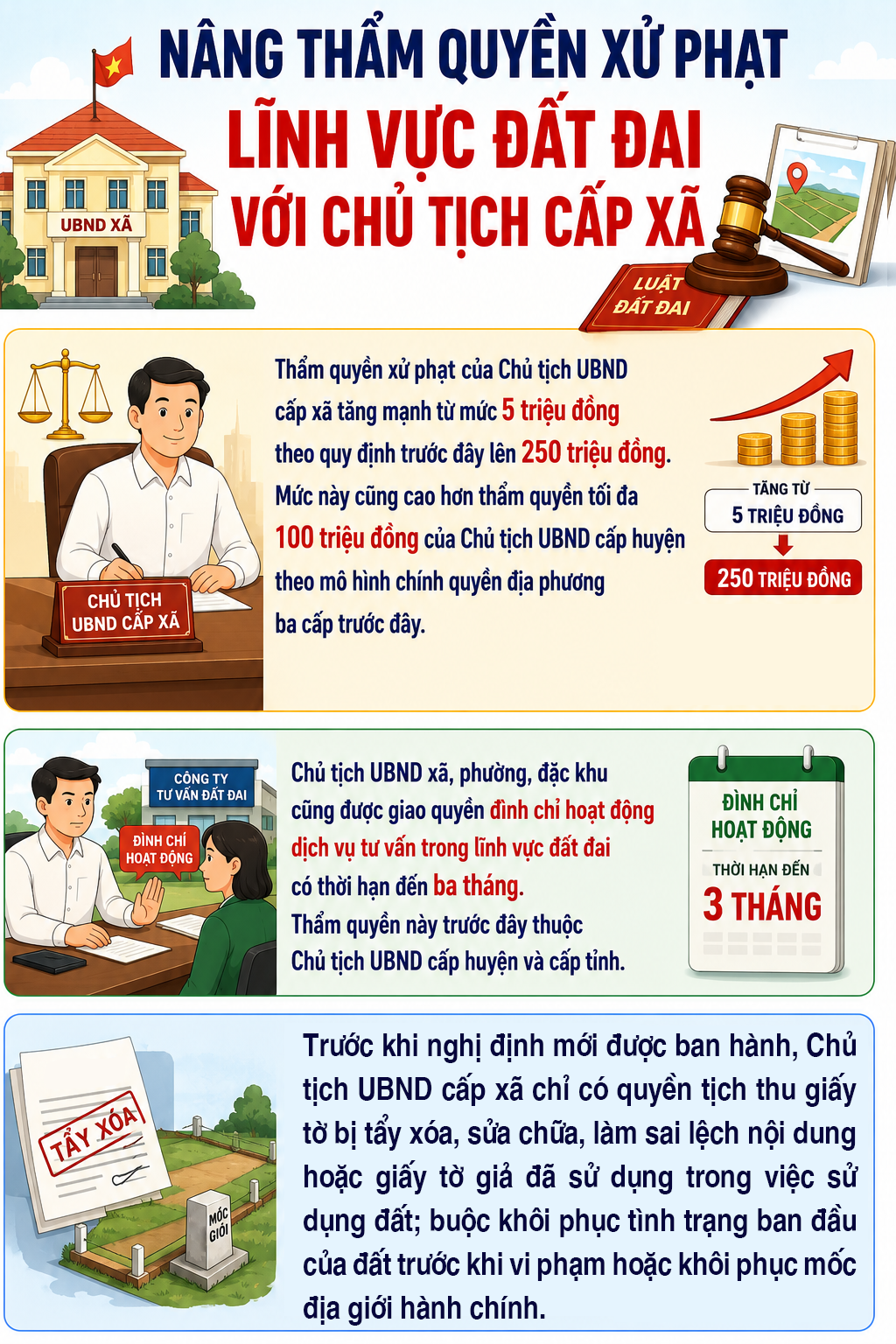 Tăng Cường Quyền Lực Xử Phạt Đối Với Chủ Tịch Cấp Xã Trong Lĩnh Vực Đất Đai