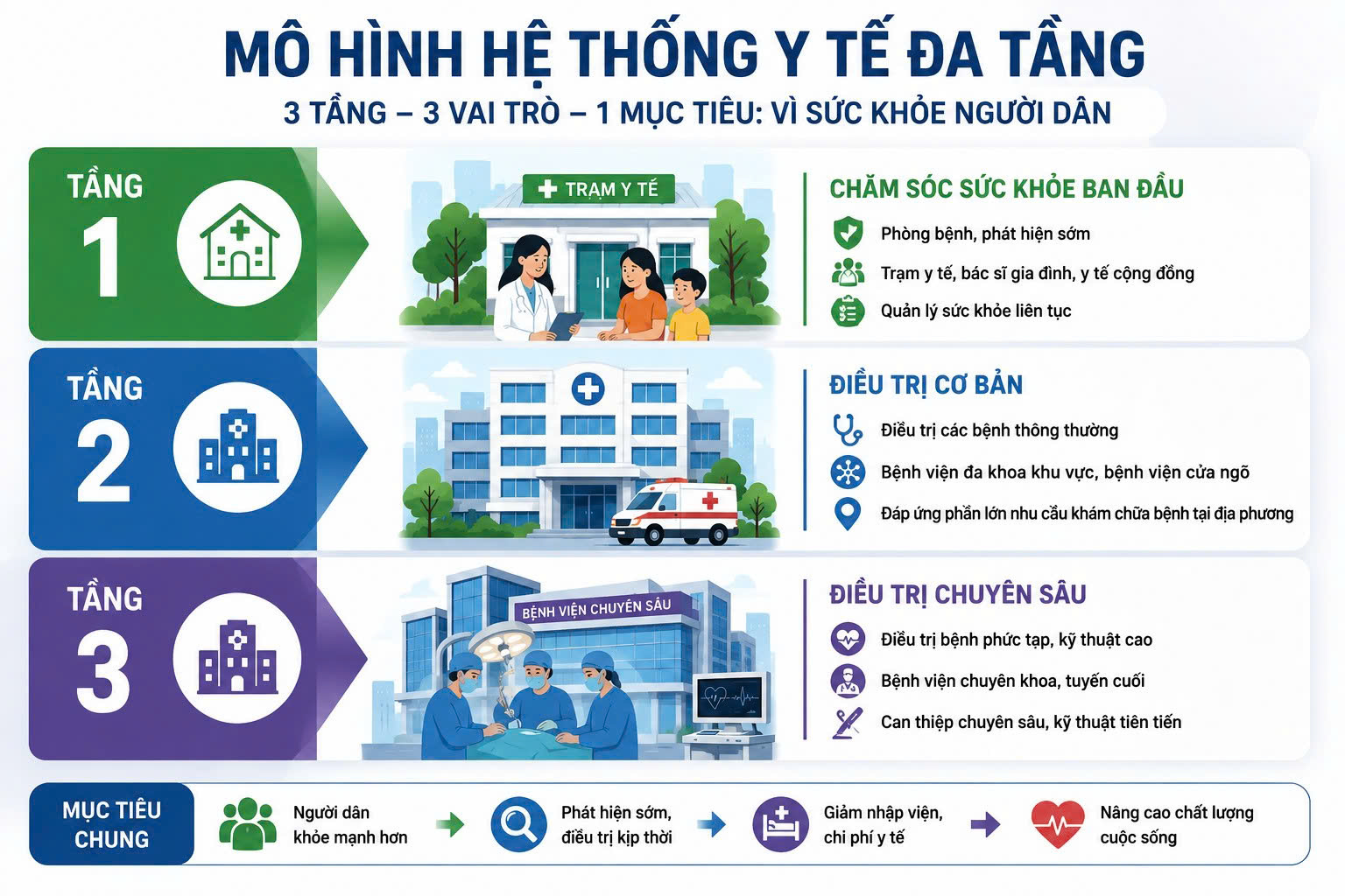 Phát Triển Hệ Thống Y Tế Đa Tầng Tại TPHCM: Đáp Ứng Nhu Cầu Chăm Sóc Toàn Diện